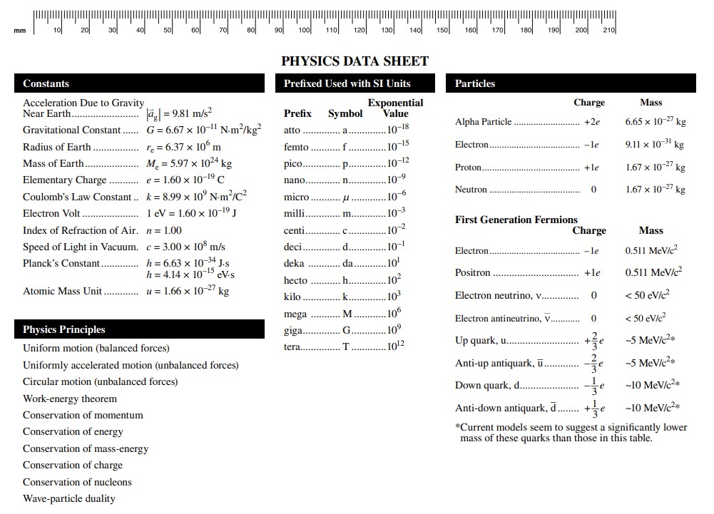 vit - bar hi T = 2MVK AE = Amc2 E =