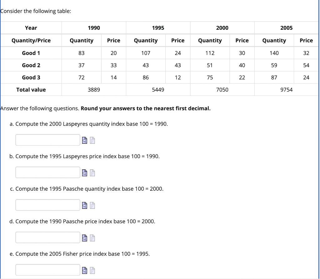 Consider the following table: Year 1990 1995 2000 2005 Quantity/Price Quantity