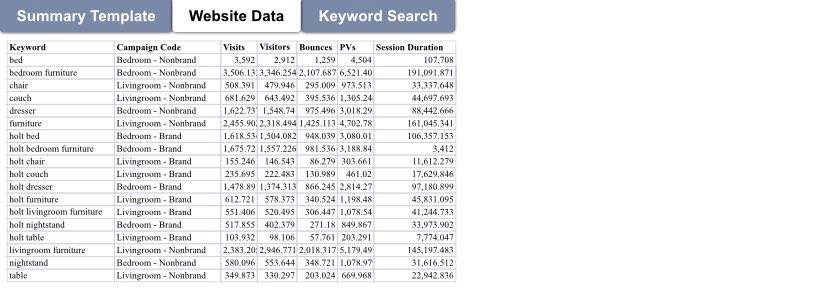 the data sources, summarize the results into a table using the headers