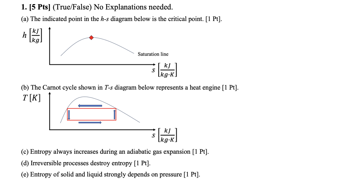  1. [5 Pts] (True/False) No Explanations needed. (a) The indicated point