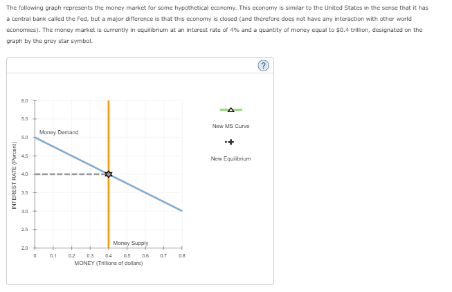 First attempt was not successful need help. The following graph represents the