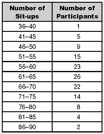 0.03 0.04 0.05 0.06 0.07 0.08 0.09 0.0 0.5000 0.5040 0.5080 0.5120