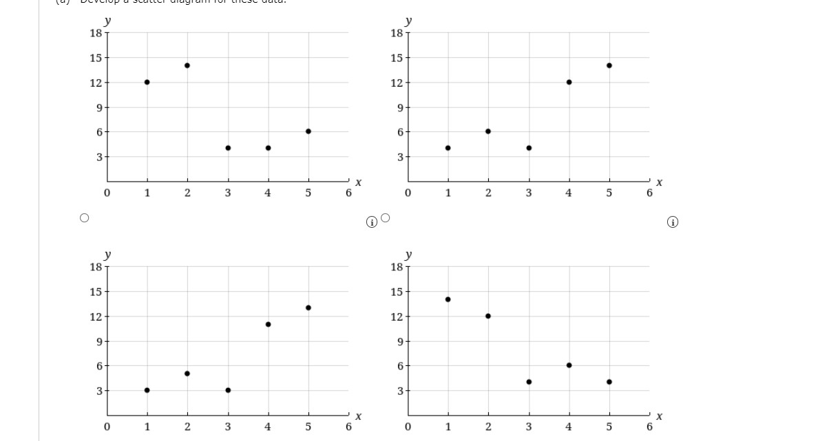 by #'s.1 {b} What does the scatter diagram developed in part (a)