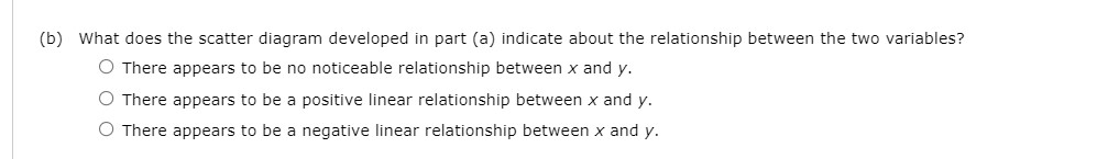 indicate about the relationship between the two variables? 0 There appears to