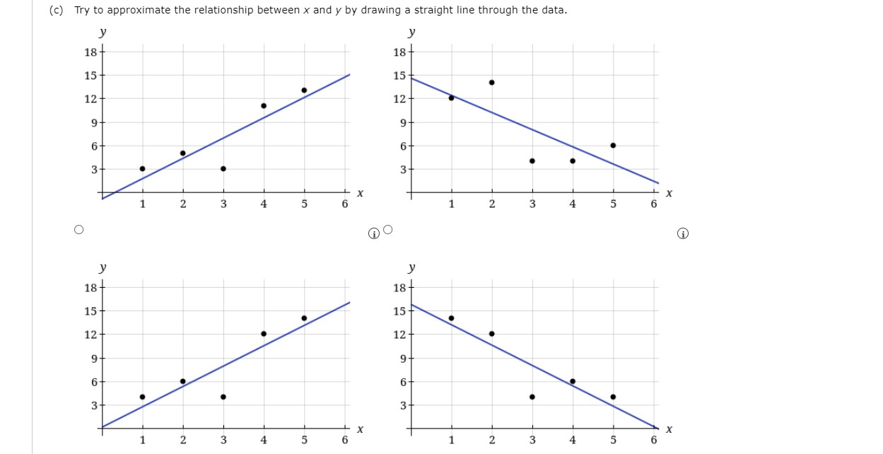 be no noticeable relationship between x and y. 0 There appears to