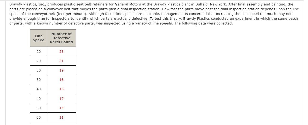 to be a negative linear relationship between x and y. (c) Try