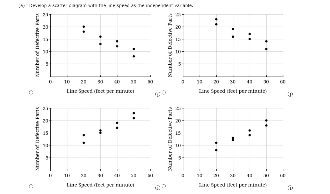 to approximate the relationship between x and y by drawing a straight