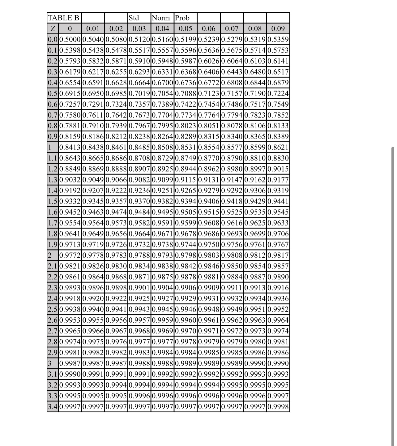  \fComplete the Excel Template: Assignment # 10. You will find Table