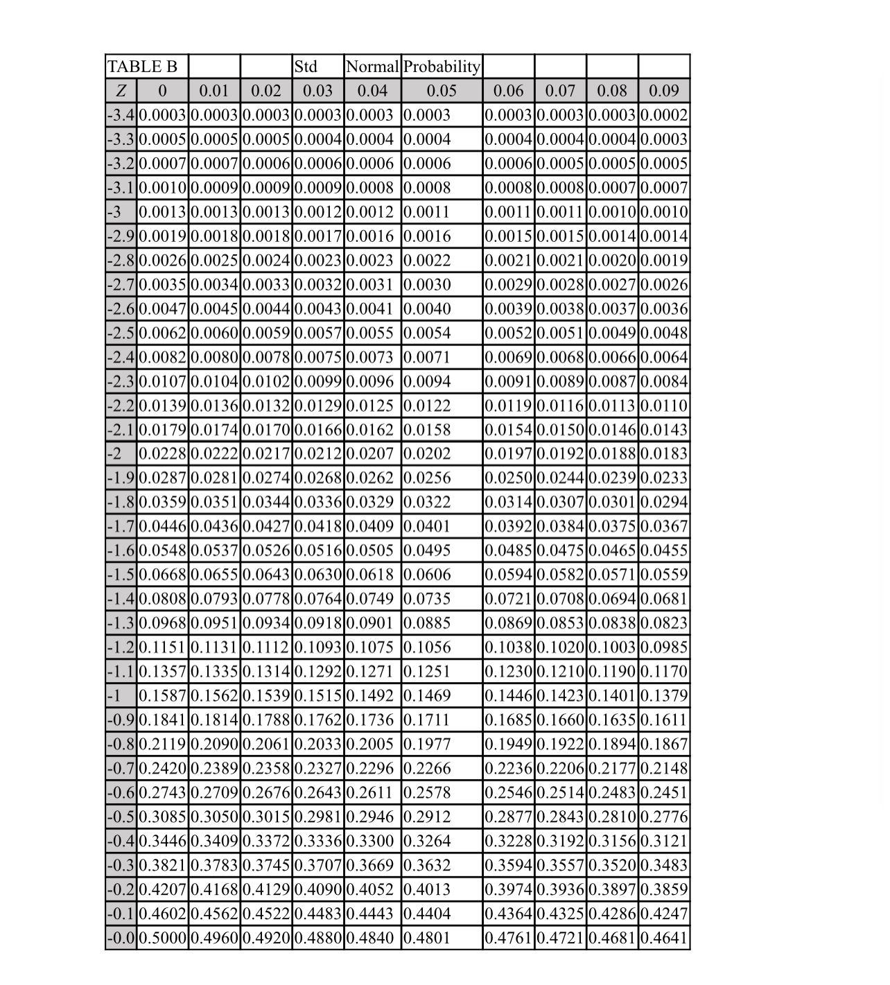 least 4 decimals. (i.e. 0.1234 or 12.34%) Problem #1: Coronary Mortality The