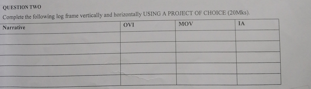  QUESTION TWO Complete the following log frame vertically and horizontally USING