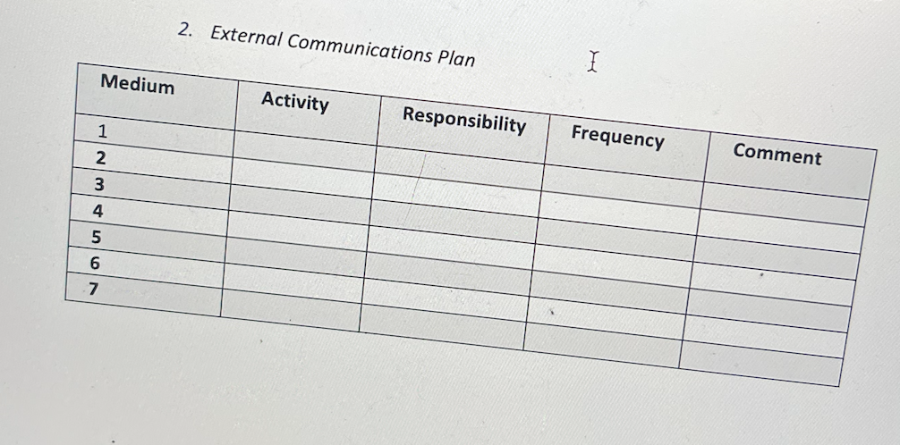 2. Medium 1 2 3 4 5 6 7 External Communications Plan