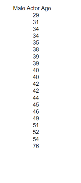 Male Actor Age 29 31 35 39 39 40 40 42 42