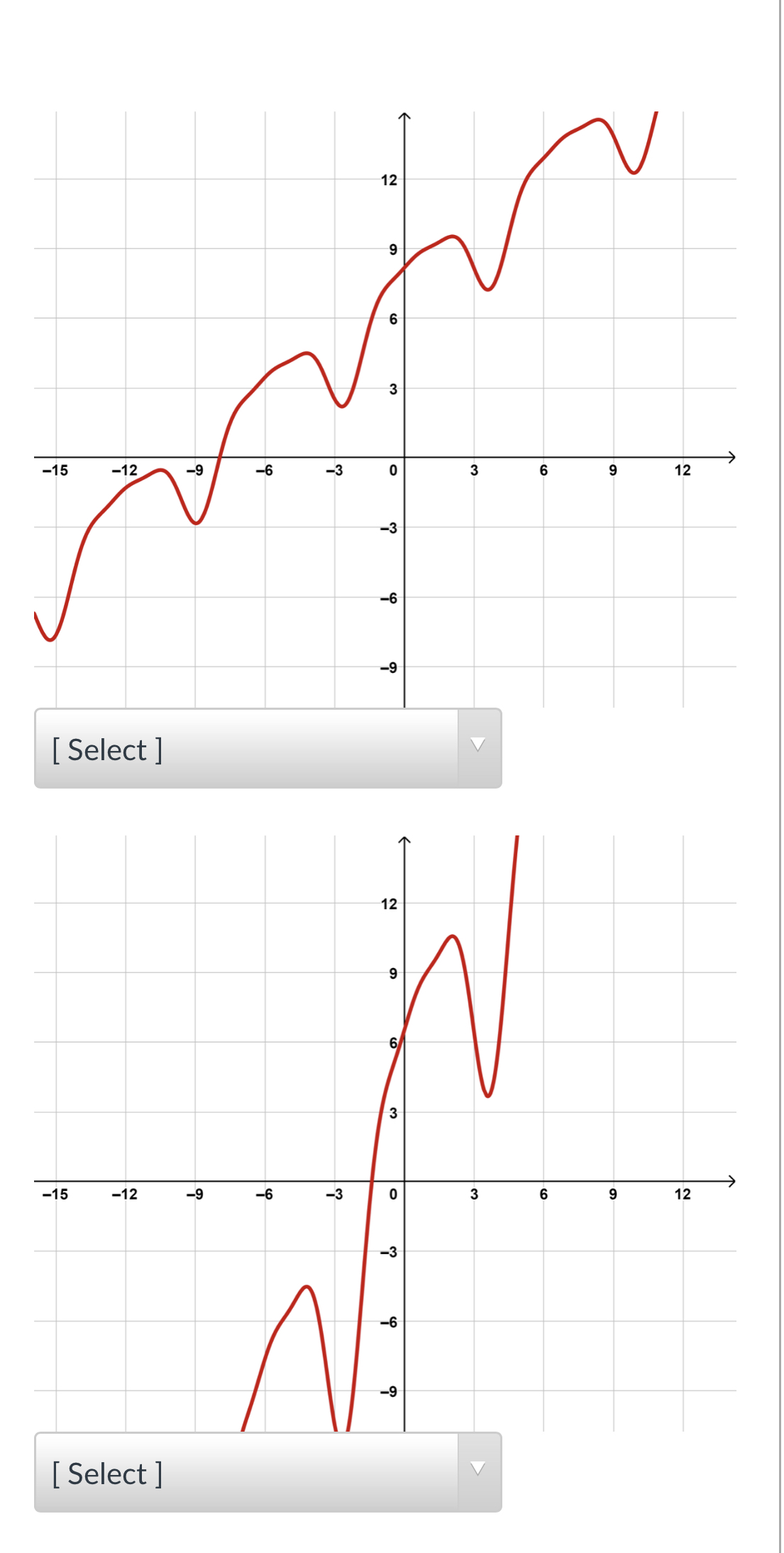 (x) O x 2 + f (x ) O x + f