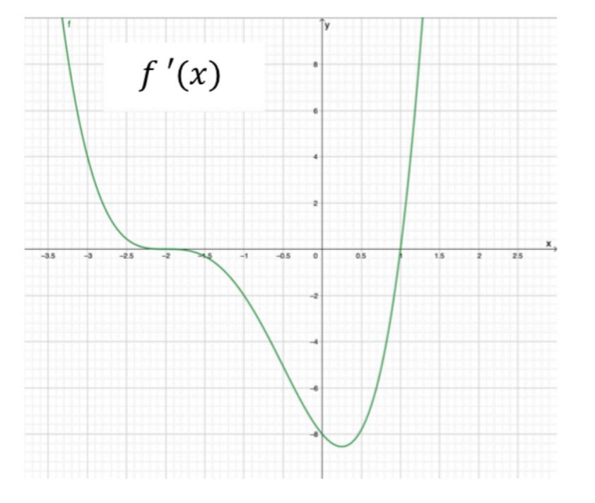 please send complete solutiononly handwritten solution accepted