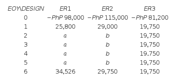PLEASE WRITE IT ON PAPER. DONT USE EXCEL OR ANY APPLICATIONS. THANK