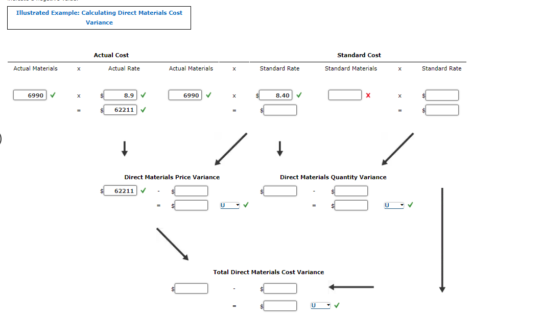  Illustrated Example: Calculating Direct Materials Cost Variance Actual Cost Standard Cost