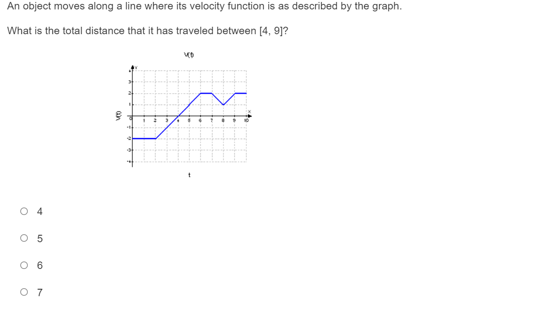 O 738.66 O 739.774Find the displacement of an object on the interval