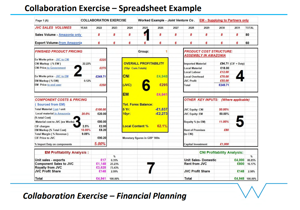  Collaboration Exercise - Spreadsheet Example Page 1 (A) COLLABORATION EXERCISE Worked