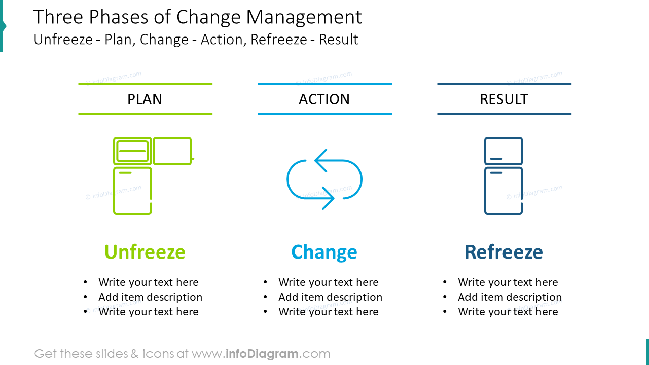 PLAN * Write yourtext here * Add item description Write yourtext