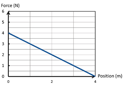 Question 1 Physics students are studying momentum. Using a 10-kg box, they