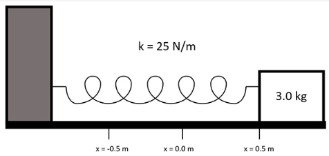 position on the x-axis in meters (m). Friction between the box and