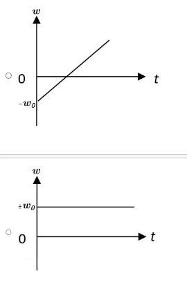 mWo O 0 Wo O 02 4 16gues 2=5 mass of block