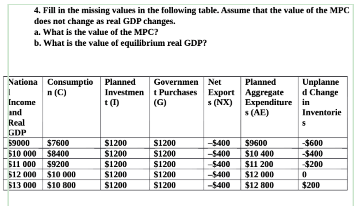  4. Fill in the missing values in the following table. Assume