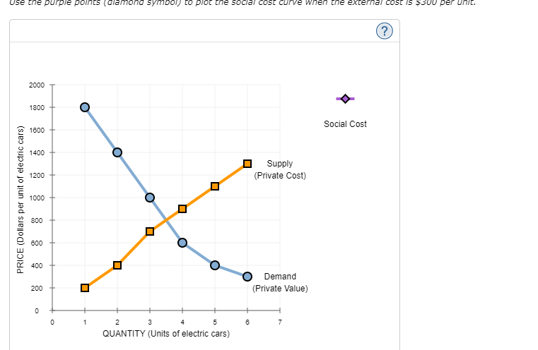 consumption Consider the market for electric cars. Suppose that a electric car
