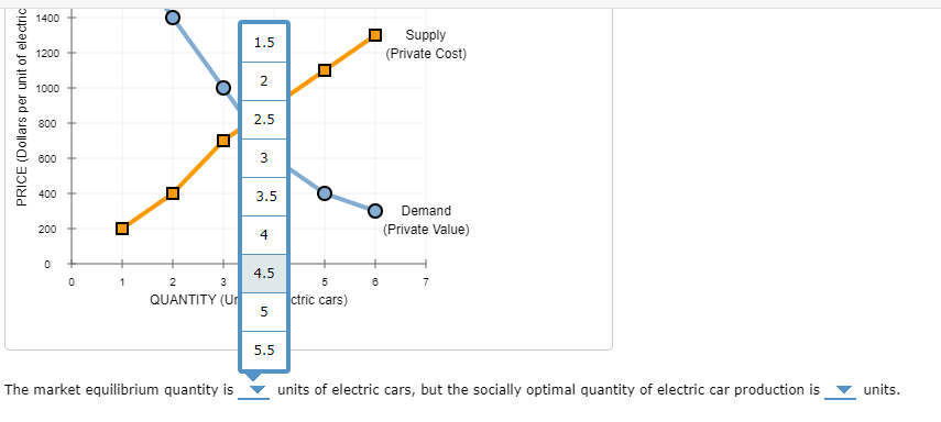 manufacturing facility dumps sludge into a nearby river, creating a negative extemality