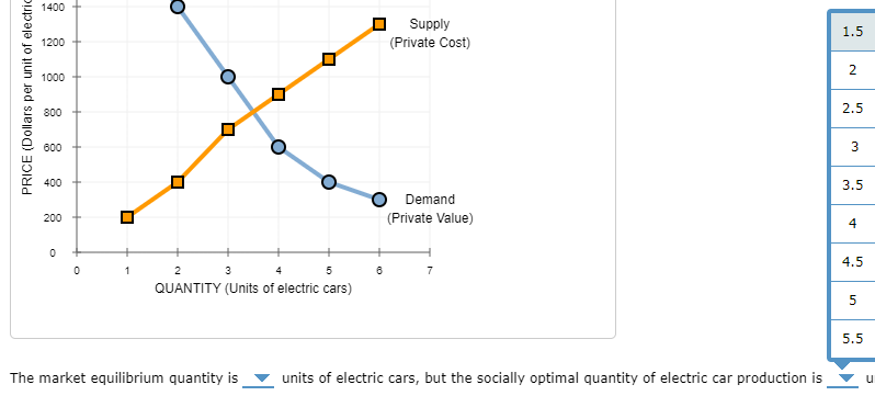 for those living downstream from the facility. Producing additional electric cars imposes