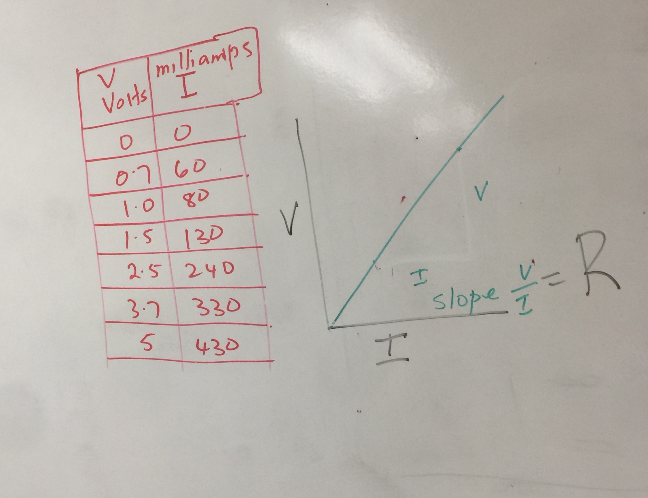 1. Need help in drawing the graph. ( V - vertical, I
