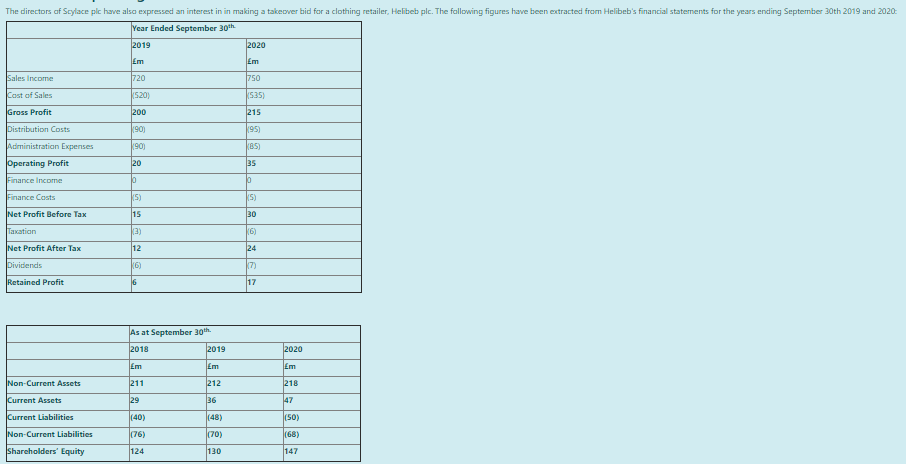 for Ended rating p mfit Liabiliti