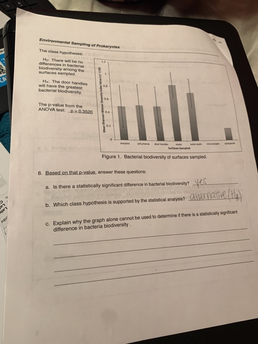 Fill in all missing cardinalities and justify each with a business rule.