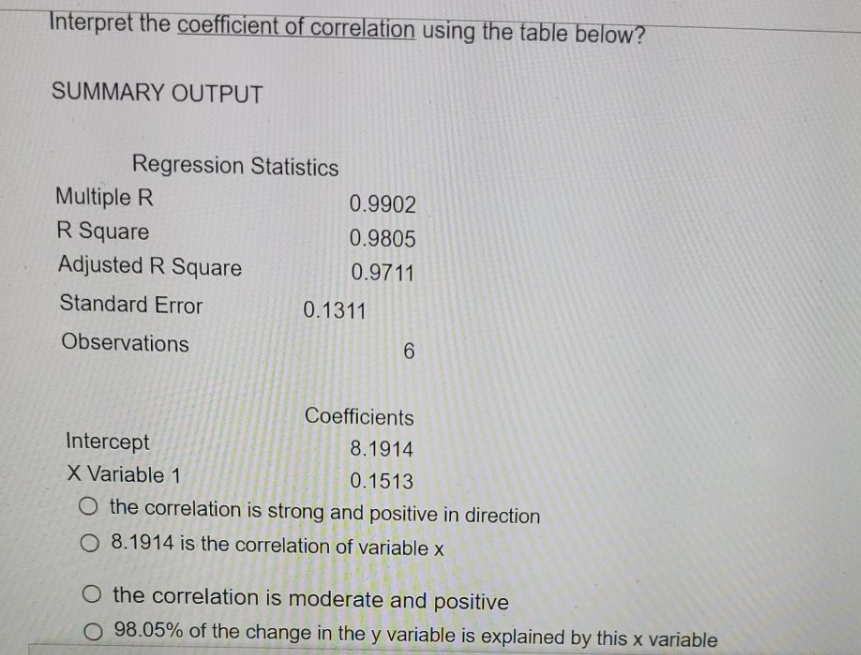 need answer Interpret the coefficient of correlation using the table below? SUMMARY