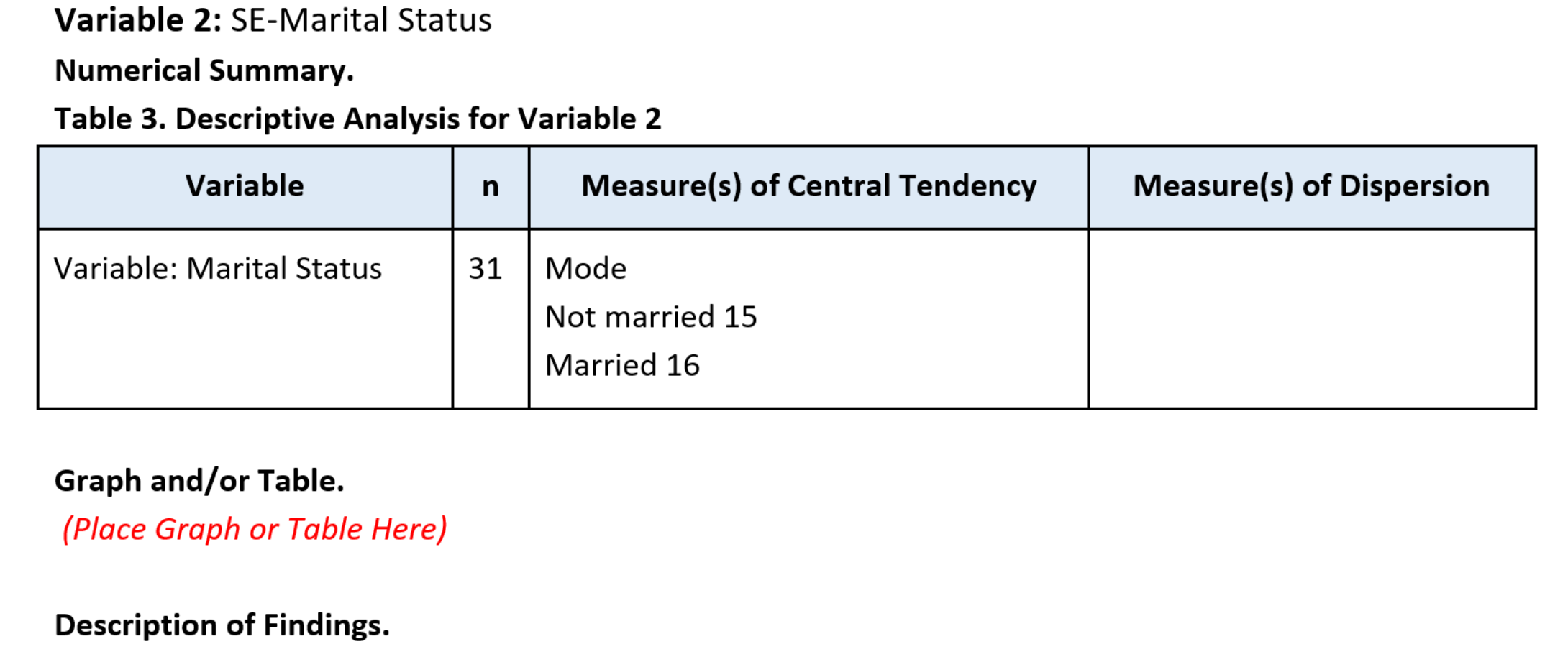 Variable 2: SE-Marital Status Numerical Summary. Table 3. Descriptive Analysis for