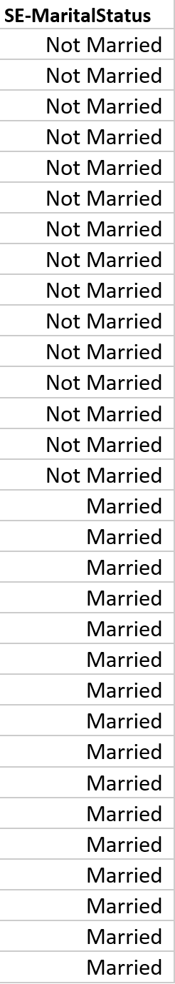 Variable 2 3. Measure(s) of Central Tendency Measure(s) of Dispersion Variable: Marital