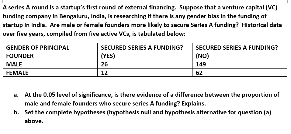 J A series A round is a startup's first round of