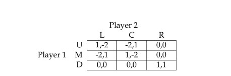 Show that the two-player game below has a unique equilibrium. (Hint: Show
