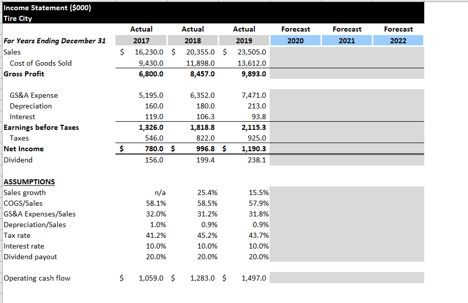 statements (IS and BS) and valuation in the shaded cells in tabs