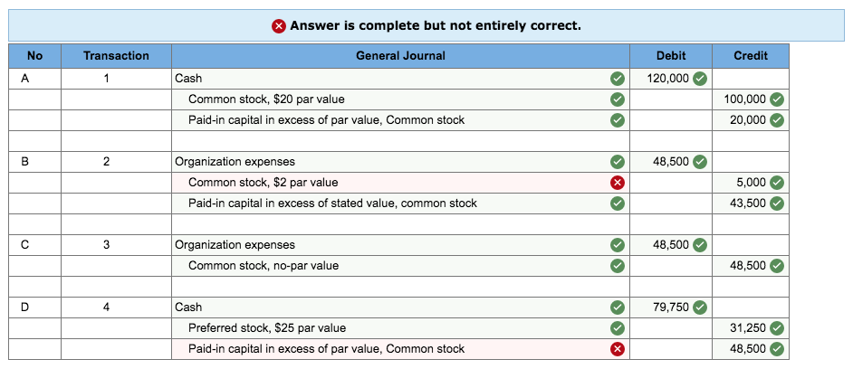 value Contributed capital, treasury stock Income summary Inventory Land Machinery Note payable