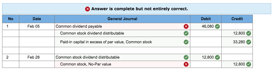 of stated value, common stock Preferred stock, $0.50 par value Preferred stock,