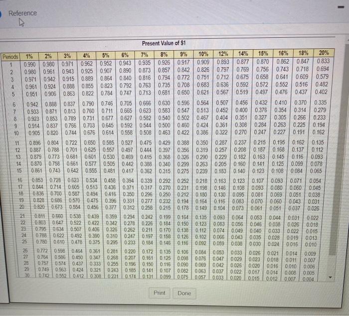 invest in the following projects Project A Costs $270,000 and offers eight