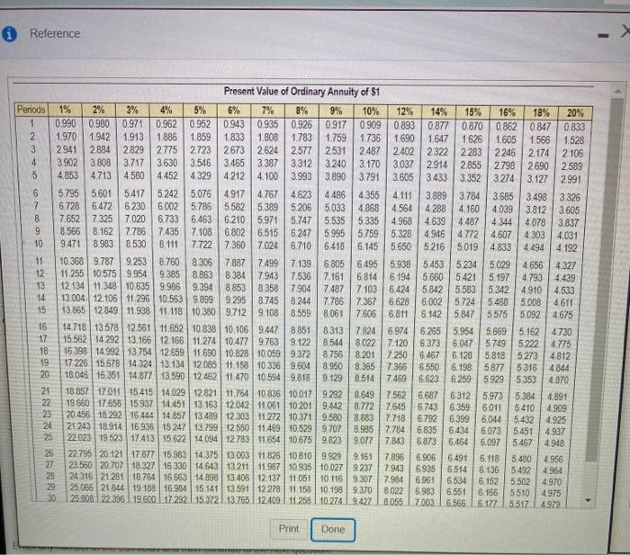 annual net cash inflows of $53,000. White Products requires an annual return