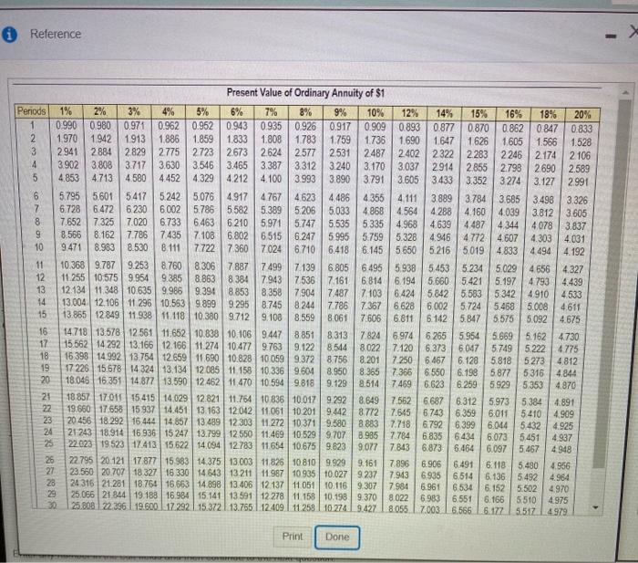 annual net cash inflows of $53,000, White Products requires an annual return