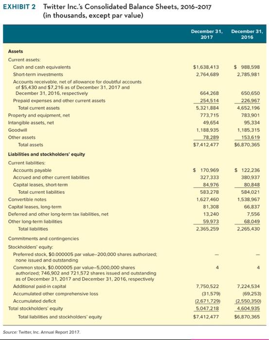 its revenue, profit, and key financial ratios (Provided in screenshots below ).