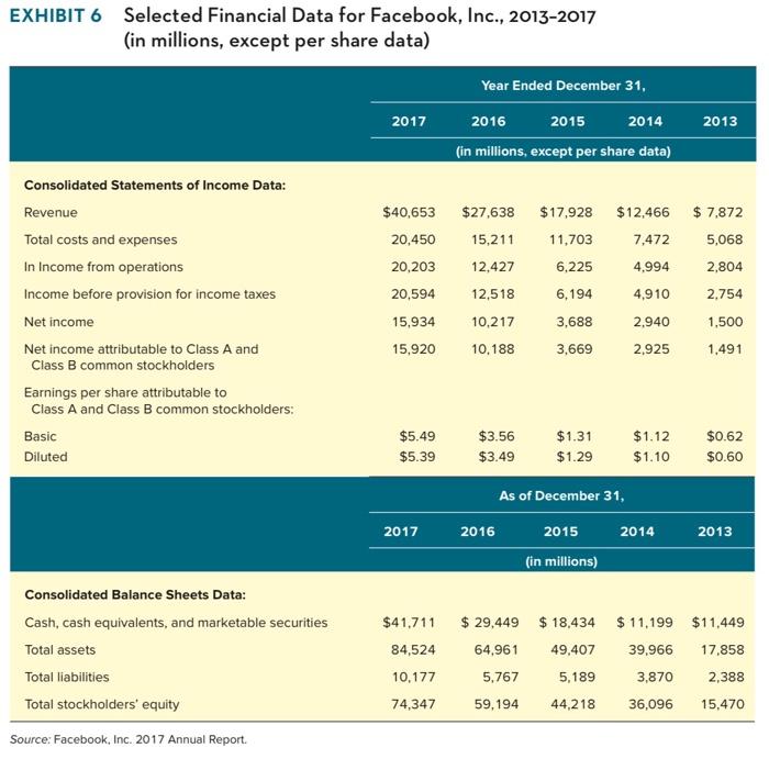 2013 through 2017) -- and its trend using CAGR calculation and what