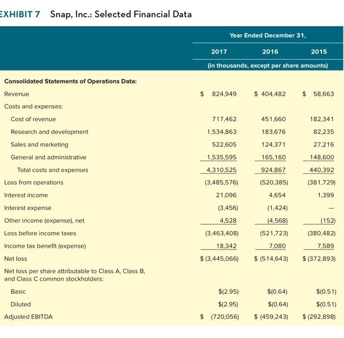 the trend implies . Net income [or Net loss] (based on years