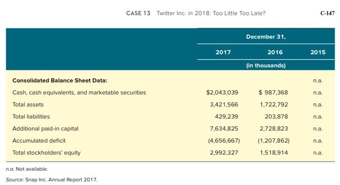 2013 through 2017) -- and its trend using CAGR calculation and what