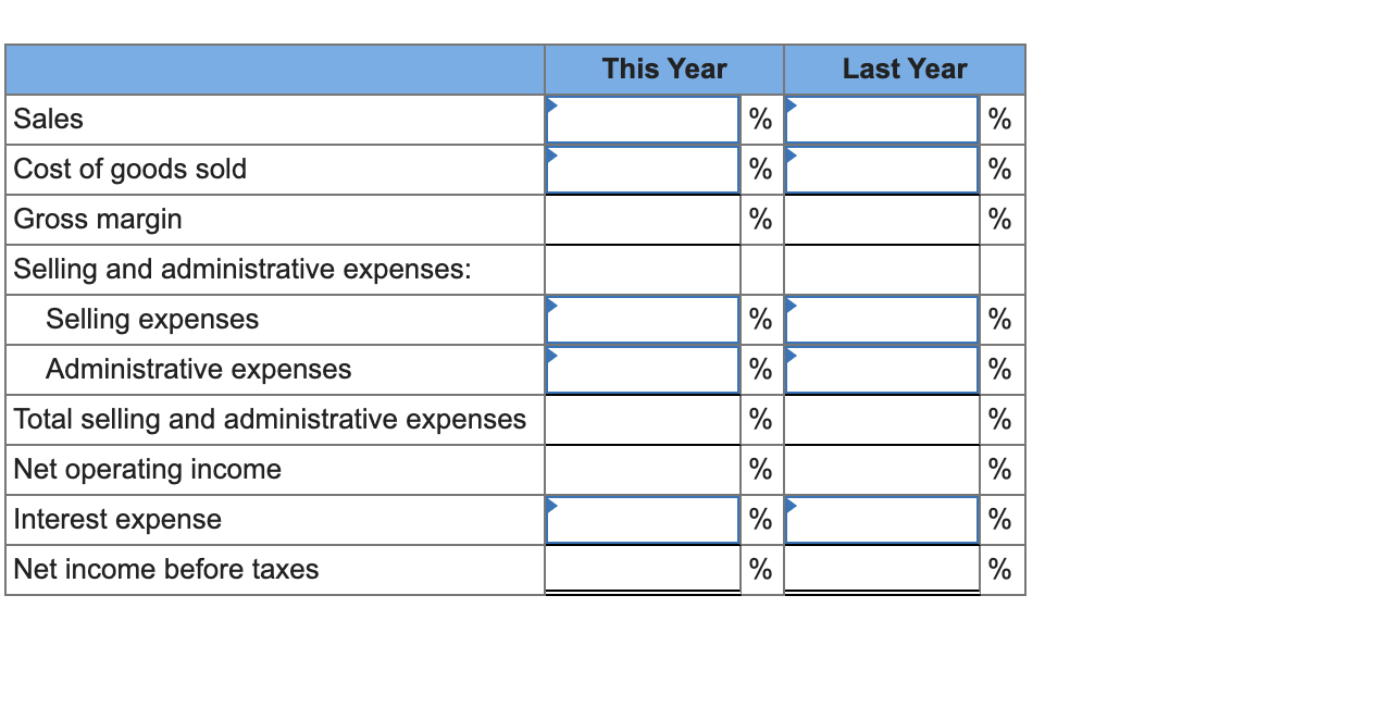 given below for McKenzie Sales, Ltd., of Toronto: Last Year $5,593,600 3,510,000