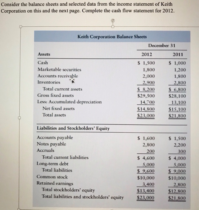  Consider the balance sheets and selected data from the income statement